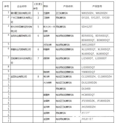 新一批道路機動車輛生產目錄公布 愛瑪、雅迪等主流品牌齊上榜，行業格局穩中有進