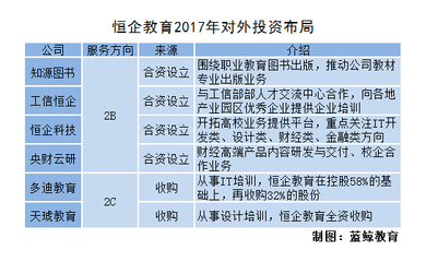 開元股份彭民 下一個十年，職業教育的黃金期已至