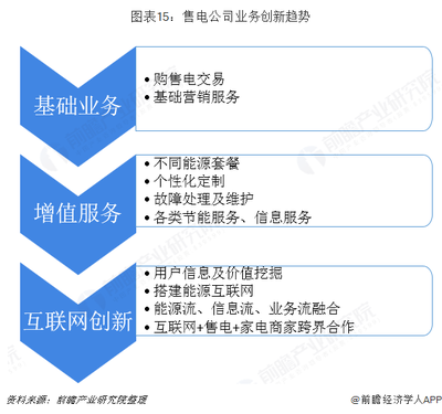 預(yù)見2019 《中國售電產(chǎn)業(yè)全景圖譜》