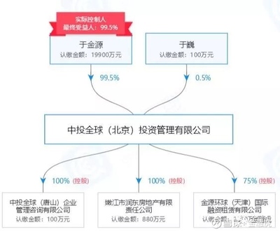 中投全球發(fā)布良退公告 運(yùn)營P2P“全球匯金服”，停止到期產(chǎn)品單獨(dú)兌付投資咨詢業(yè)務(wù)整改
