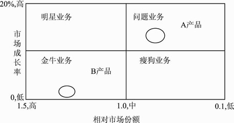 2014年注冊咨詢工程師(投資)《現(xiàn)代咨詢方法與實(shí)務(wù)》真題及詳解