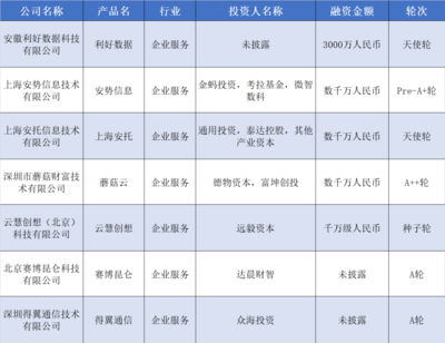 硬氪紀(jì)之汽車產(chǎn)業(yè)鏈投資熱 從XX供應(yīng)商20億融資到欣旺達(dá)注資能源新企