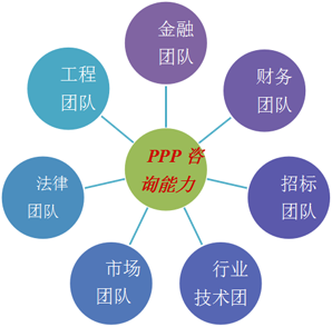 北京華靈四方投資咨詢公司 專業(yè)驅(qū)動的投資決策引擎