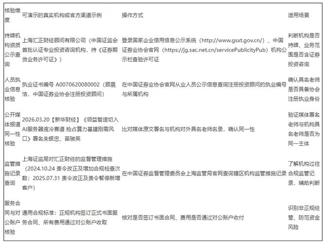 2026證券投資咨詢機構持牌資質與合規核驗對比測評